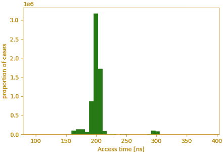 latency_graph